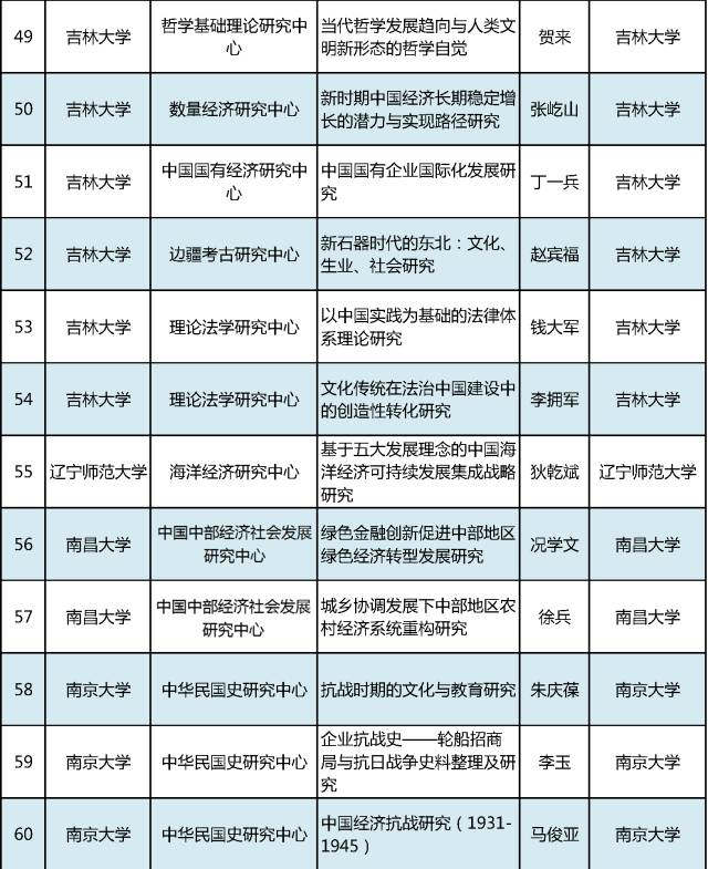 2017年教育部人文社科重点研究基地重大项目