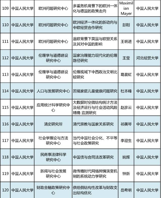 2017年教育部人文社科重点研究基地重大项目