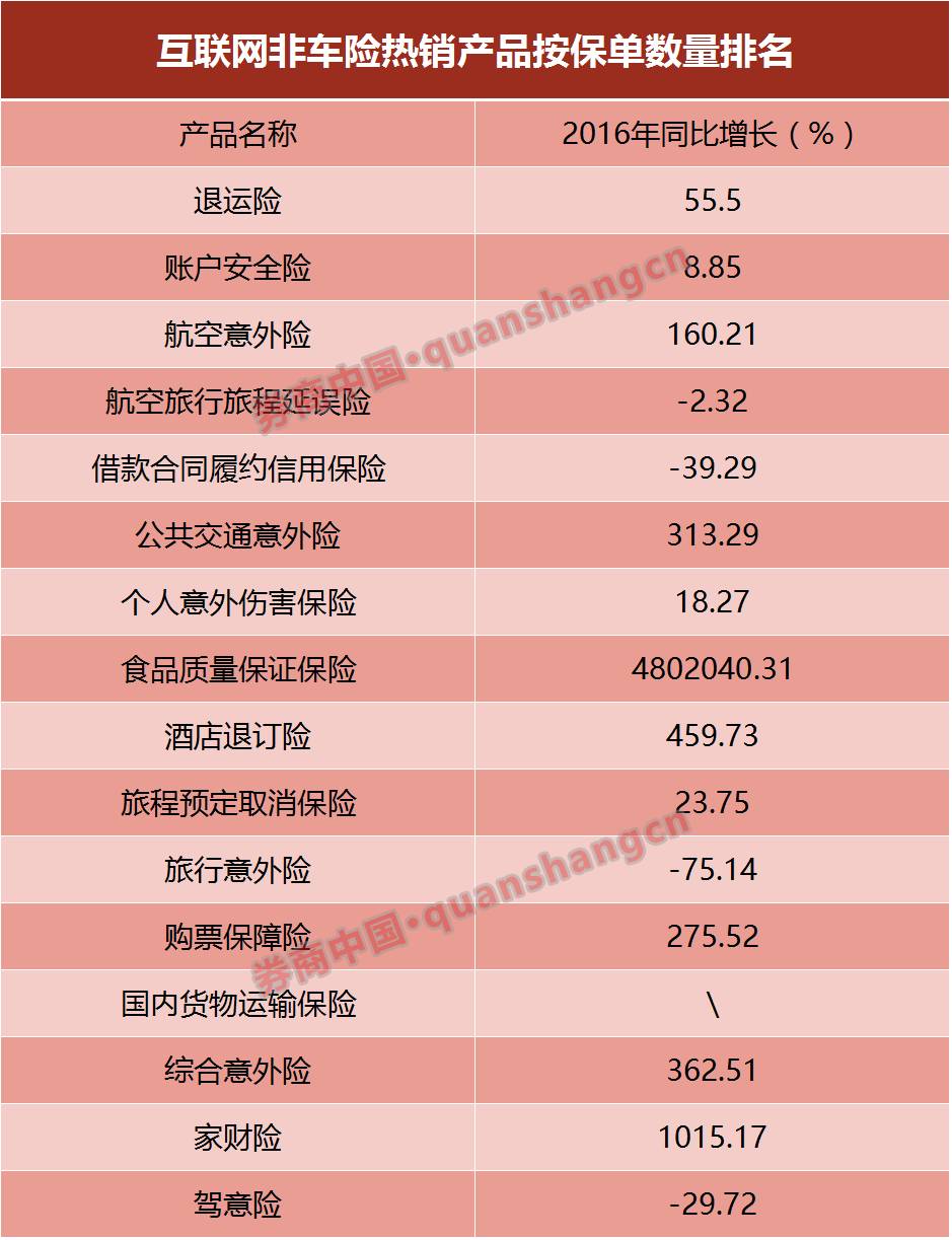 单保险长啥样 网上保险怎么选?请看这里|券商|