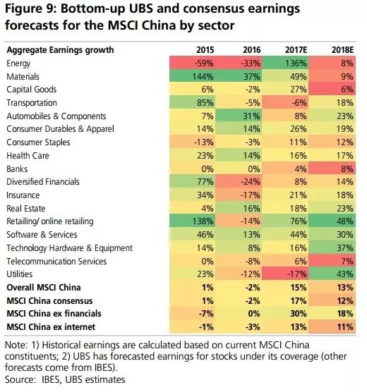 2018年A股走势会如何?瑞银称两大板块或表现