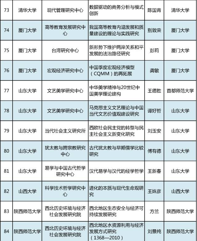 2017年教育部人文社科重点研究基地重大项目