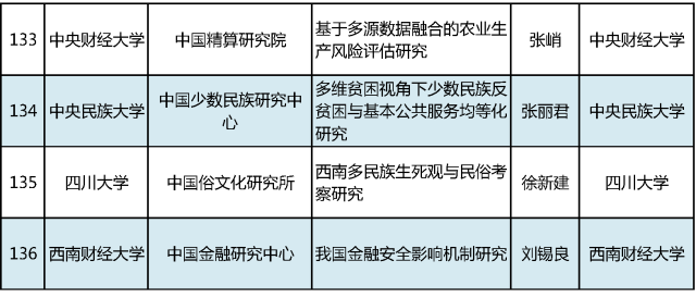 2017年教育部人文社科重点研究基地重大项目