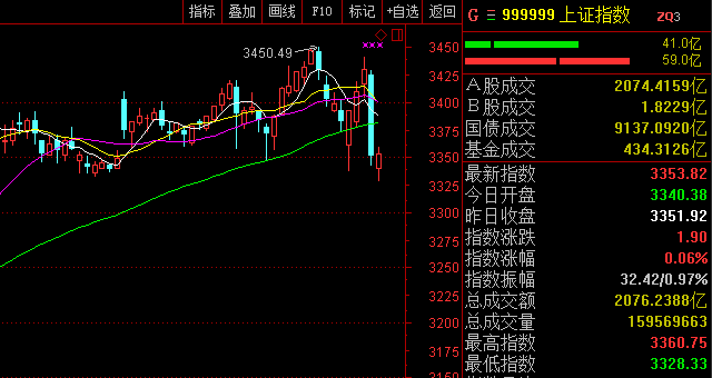 【st摘帽行情】年末摘帽行情渐行渐近，29只ST股有望咸鱼翻身