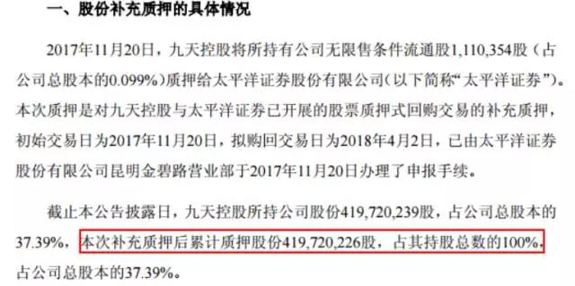 一周62股发补质押公告 19名股东质押比例超9