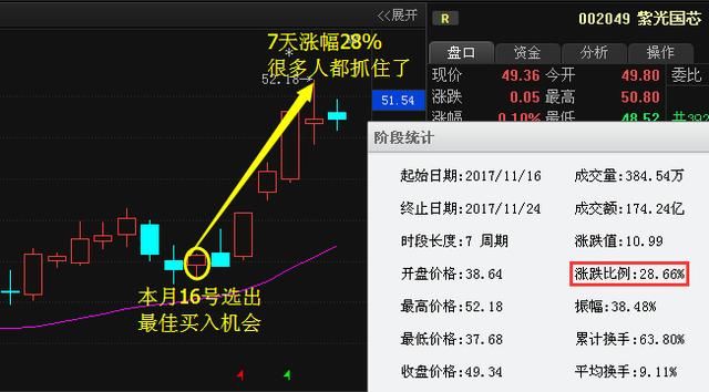 股票推荐官网_今日牛股+明日潜力股全解析_短线+长线策略每日更新深圳瑞捷(300977)