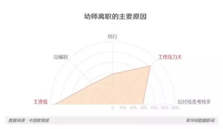 为什么我们的幼教行业老出事?|幼儿园|学前教育|本科