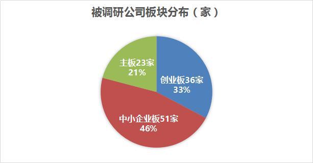 因为一只“猫”多家百亿级明星私募瞄上了这家公司！