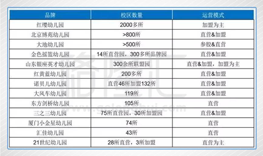 红黄蓝 的背后:深度起底阴影下的幼教行业|红黄