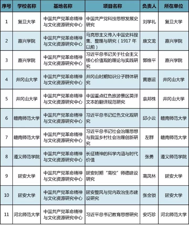 2017年教育部人文社科重点研究基地重大项目