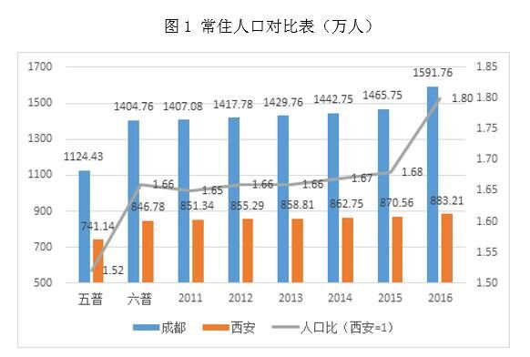 人口调研报告_县政府人口老龄化发展情况调研报告(3)