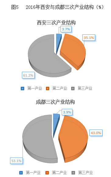 城市经济与农村经济总量_经济总量世界第二图片(3)