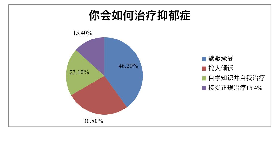 滨江道上有人举着牌子我是一名抑郁症患者能不能给我一个拥抱天津网友