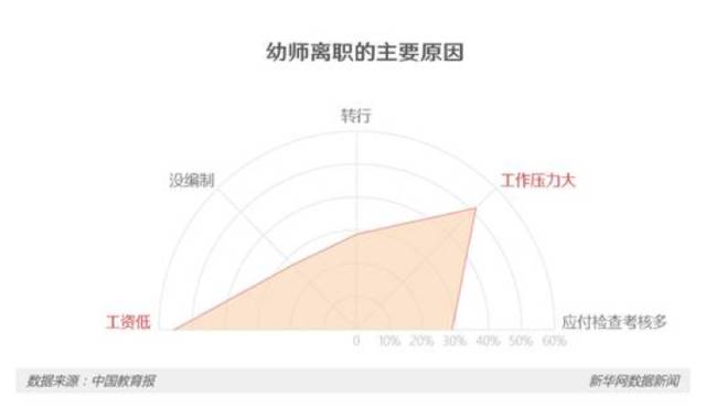 为什么我们的幼教行业老出事?这组数据每个人