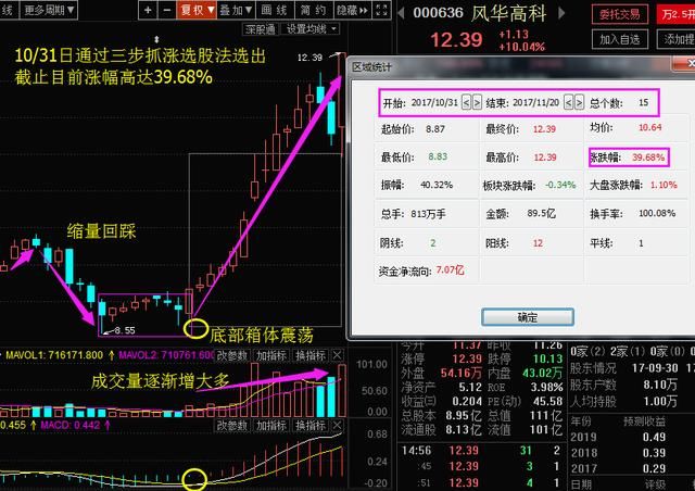 股市资讯官网_今日大盘行情分析+热门牛股推荐_股民必看的投资指南太平鸟的文章