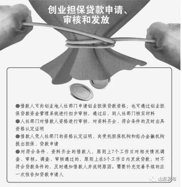关注丨我省十大群体可申请创业担保贷款 贴息