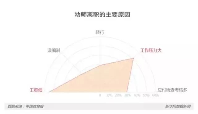 为什么我们的幼教行业老出事?这组数据告诉你