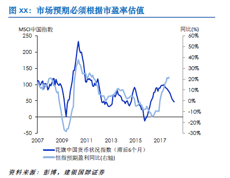 建银国际2018年港股策略:恒指上半年或破345