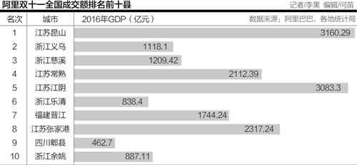 西部淘宝村转型探索:土地村服装厂的进与退|
