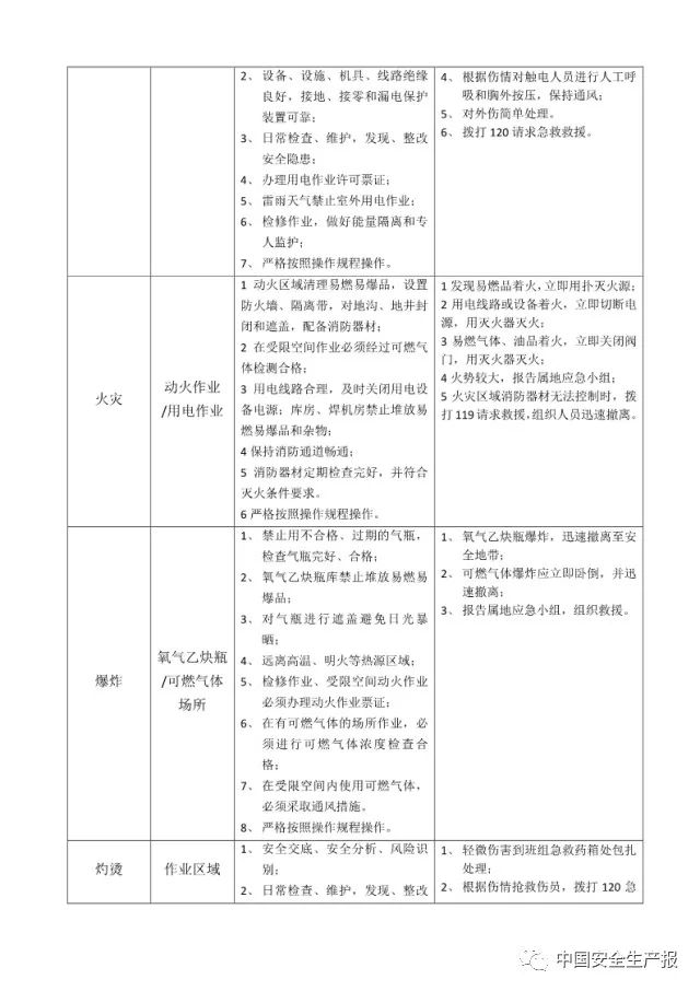 各岗位风险识别及与应急处置卡,所有人都该看