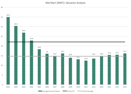 微软股价历年变化 7TWi-fypathz6362343.png
