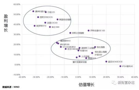 股明年一定会创历史新高?|港股|A股|恒生指数_