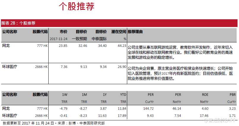 展望2018:继续看好新兴市场,布局大型防御性价