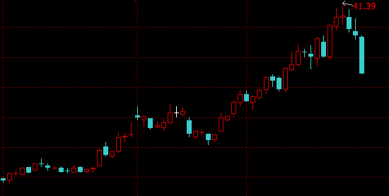 京东方A一度跌停 天风证券:依旧看好白马龙头