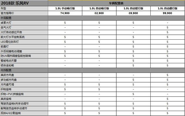 2018款乐风RV正式上市 售7.49-9.99万元/推四款车型
