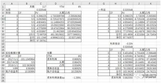 你真的会测算债券组合持有收益率吗?(续)|收益