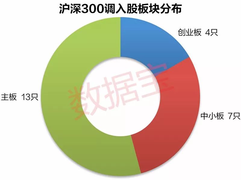沪深300新入围股名单!这些股票涨幅已翻番_银