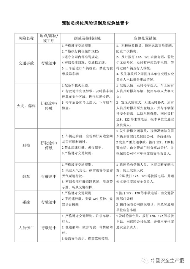 各岗位风险识别及与应急处置卡,所有人都该看