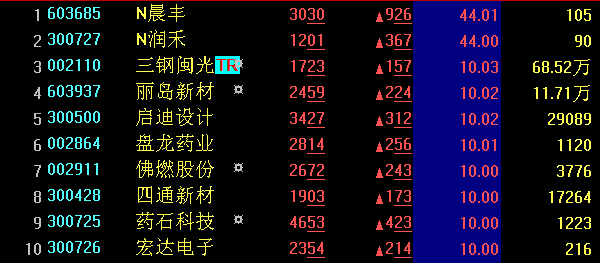 【A股收盘】沪指持续调整跌0.94% 芯片概念股