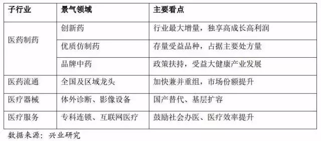 被公募超配9年的行业将迎来合并潮?附最新投