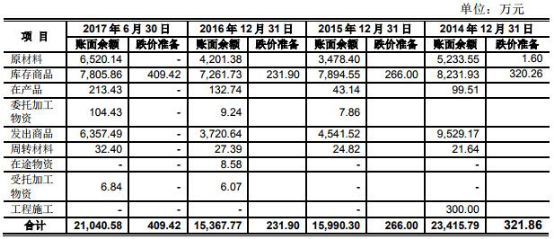 东宏股份逾期账款比净利多1.5亿 撑不住坏账调