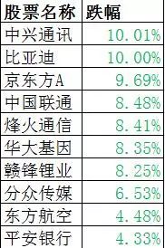 风向突变!资金踩踏式出逃白马股_银行信息港