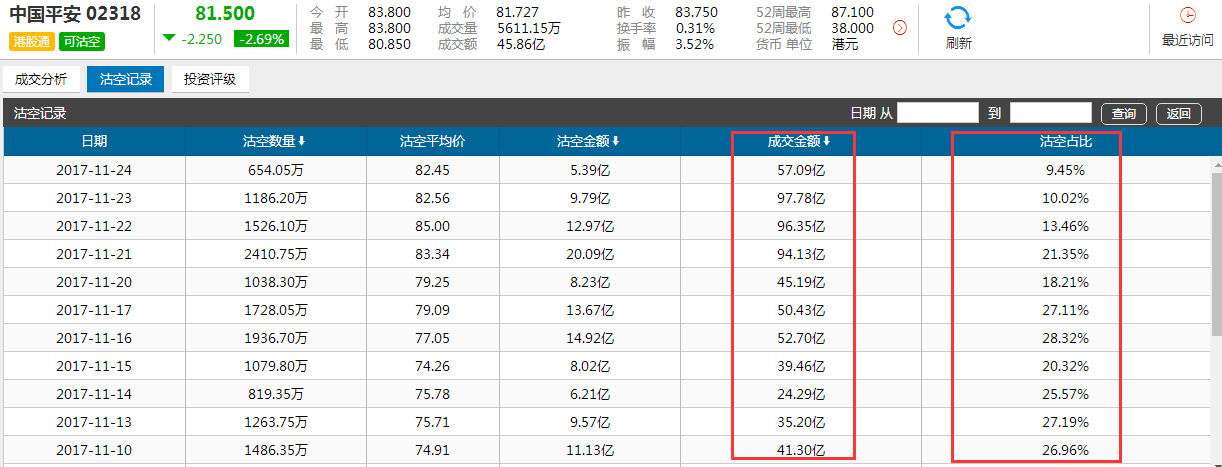 港股高阶投教:突然想做空港股 该怎么做?|做空