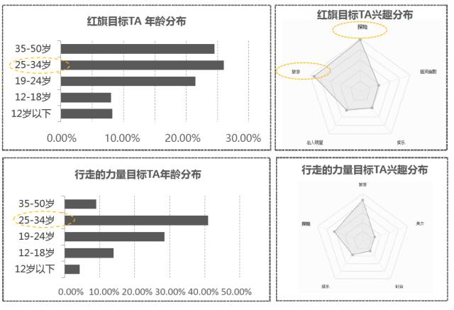 《行走的力量》公益营销，红旗越走越年轻！