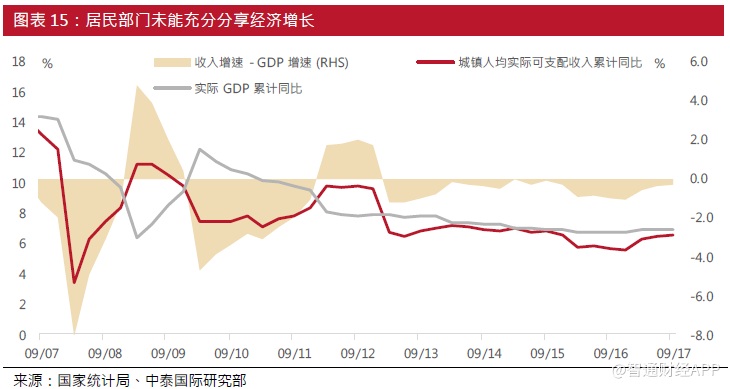 GDP总量包括房产吗_中国gdp总量增长图(2)