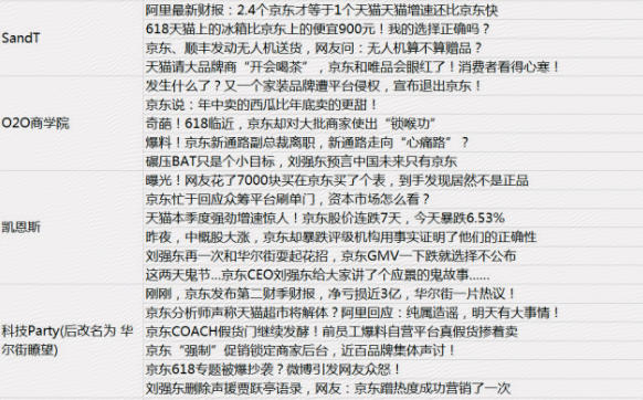 京东律师公布数百涉嫌抹黑京东账号 称相关证