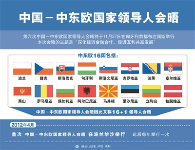 中国与中东欧共建人类命运共同体|波兰|捷克|塞