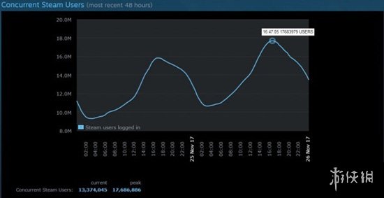 俄罗斯steam账号超过人口_俄罗斯卡戴珊账号(2)