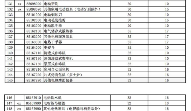关税又双叒叕要降了:多类消费品减半,婴儿奶粉