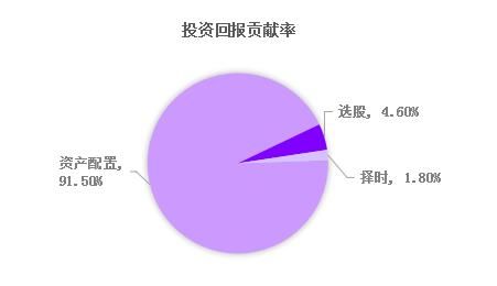 理财观,可能决定你的一生|理财|资产配置|投资组