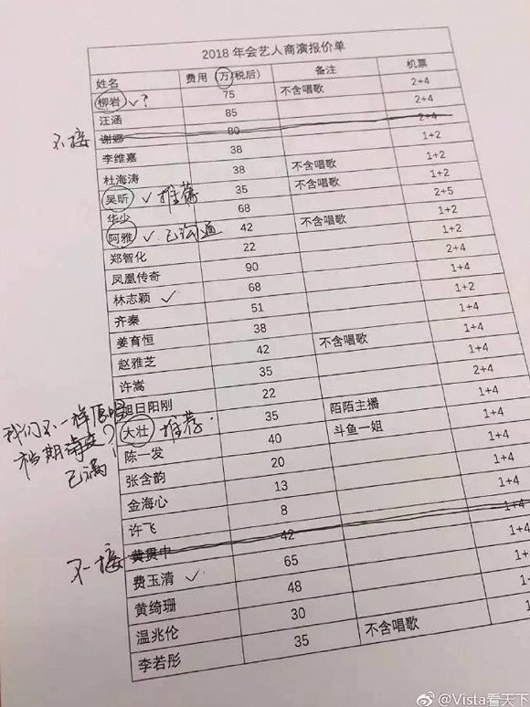 明星商演江湖的水有多深?二三线城市由过气歌