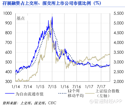 京东自营商品_自营职业收入(3)