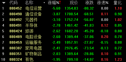 四大原因致白马股持续回调 恐慌信号再次出现