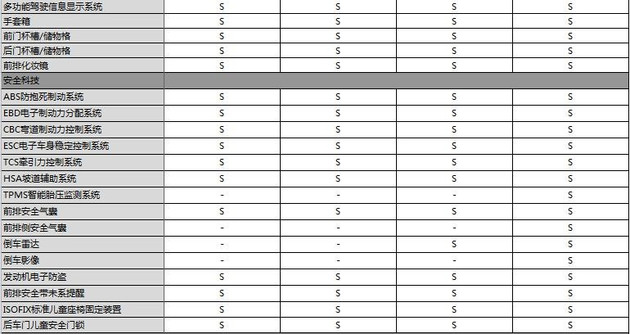 2018款乐风RV正式上市 售7.49-9.99万元/推四款车型