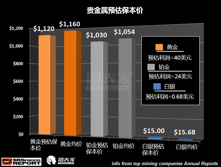 白银人口总数_黄金白银(3)