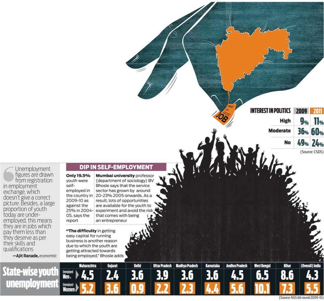 印度:失业率居高不下 我要这世界第五的GDP有