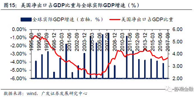 gdp增速_2015出口占gdp比例(2)